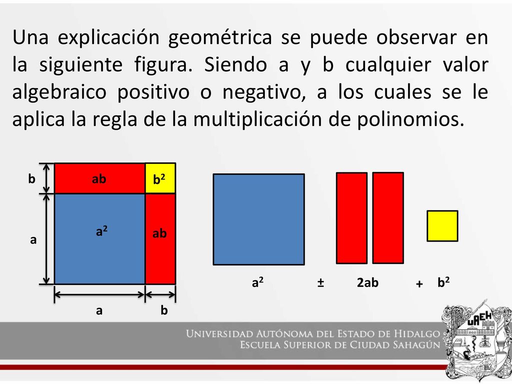 Una explicación geométrica se puede observar en la siguiente figura