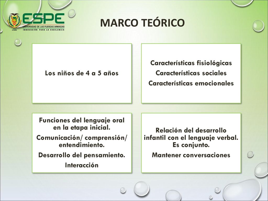 MARCO TEÓRICO Los niños de 4 a 5 años Características fisiológicas