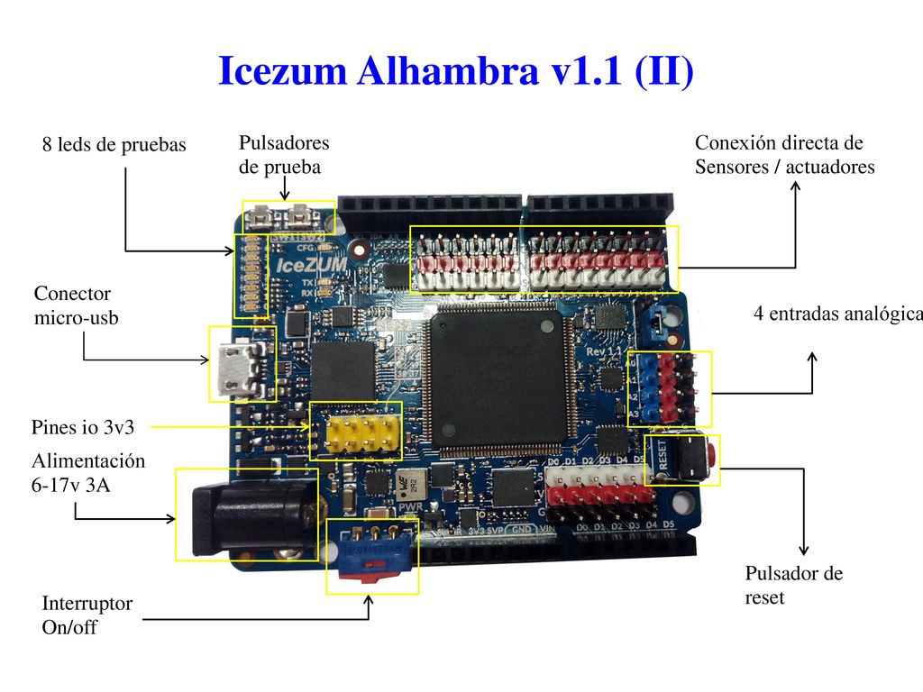 Icezum Alhambra v1.1 (II) 8 leds de pruebas Pulsadores de prueba