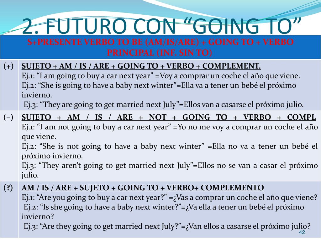2. FUTURO CON GOING TO S+PRESENTE VERBO TO BE (AM/IS/ARE) + GOING TO + VERBO PRINCIPAL (INF. SIN TO)