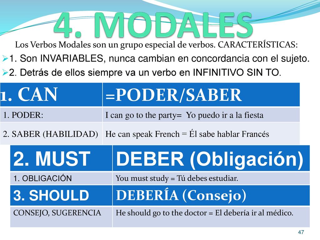 4. MODALES 1. CAN 2. MUST DEBER (Obligación) =PODER/SABER 3. SHOULD