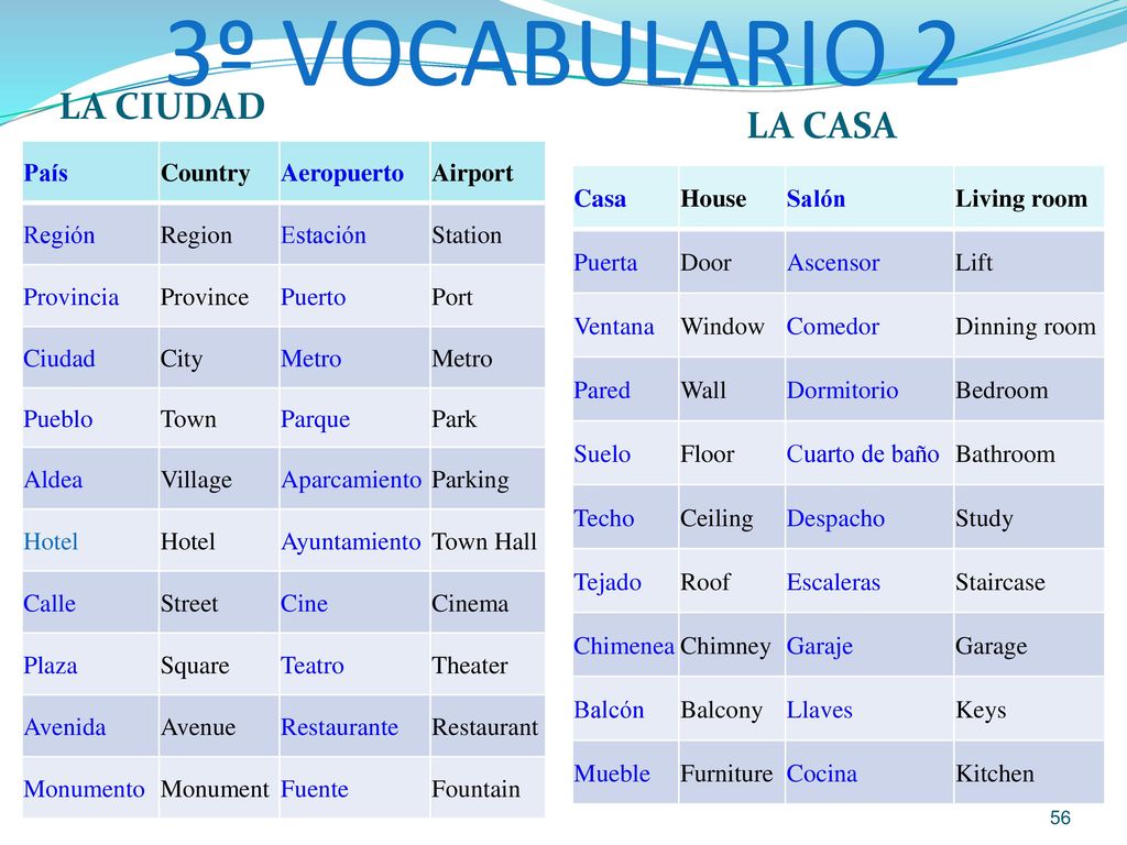 3º VOCABULARIO 2 LA CIUDAD LA CASA País Country Aeropuerto Airport