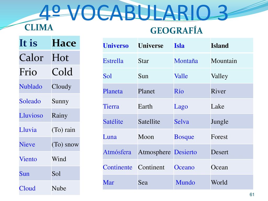 4º VOCABULARIO 3 It is Hace Calor Hot Frio Cold CLIMA GEOGRAFÍA