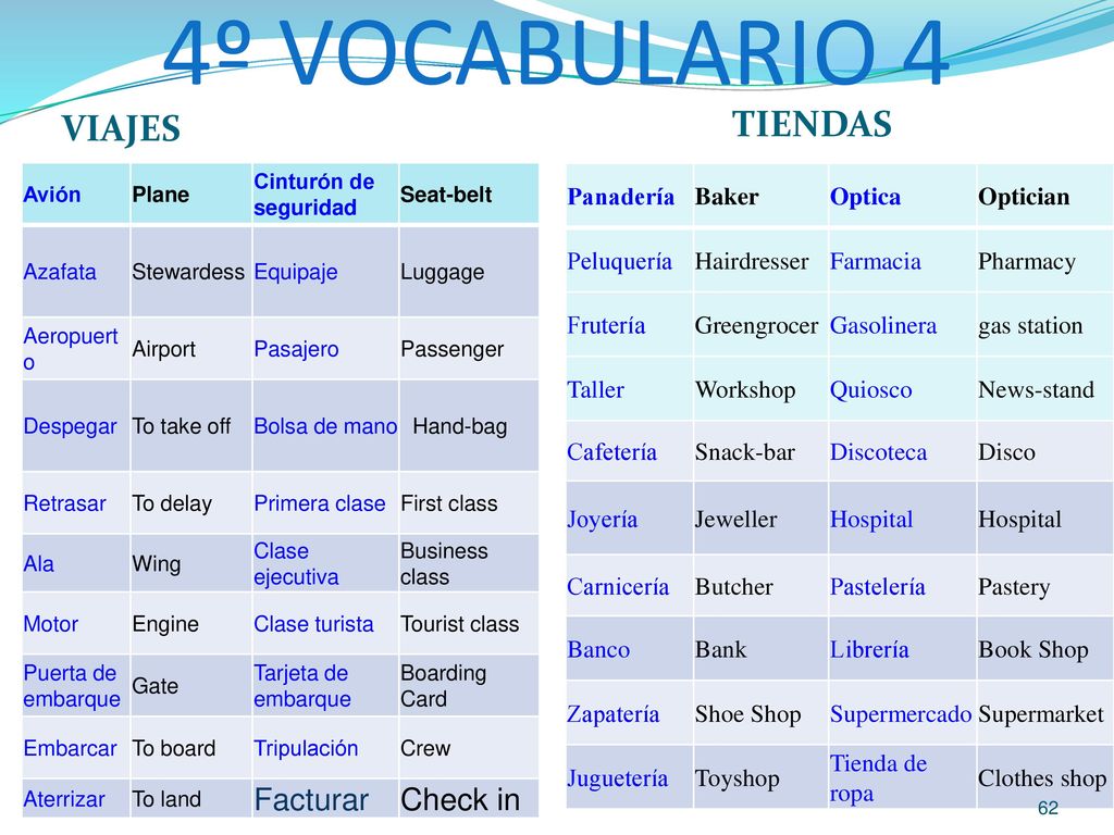 4º VOCABULARIO 4 TIENDAS VIAJES Facturar Check in Panadería Baker