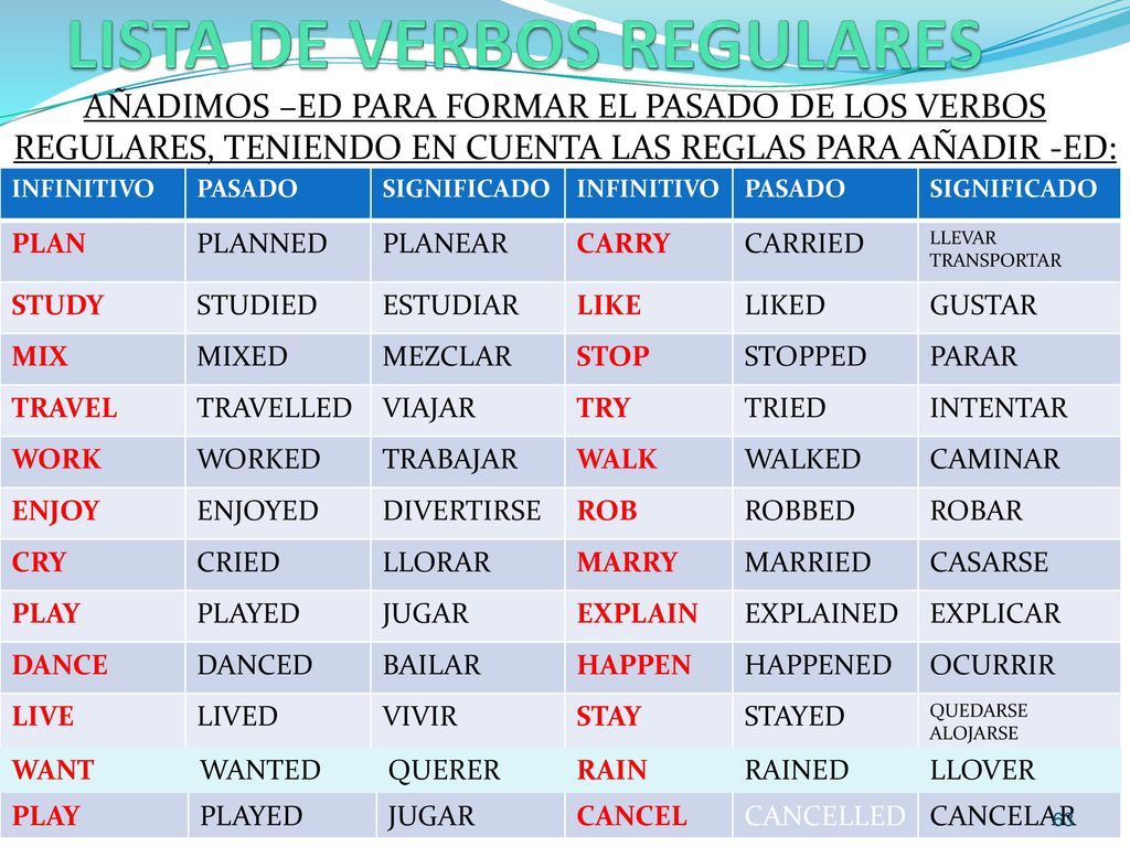 LISTA DE VERBOS REGULARES