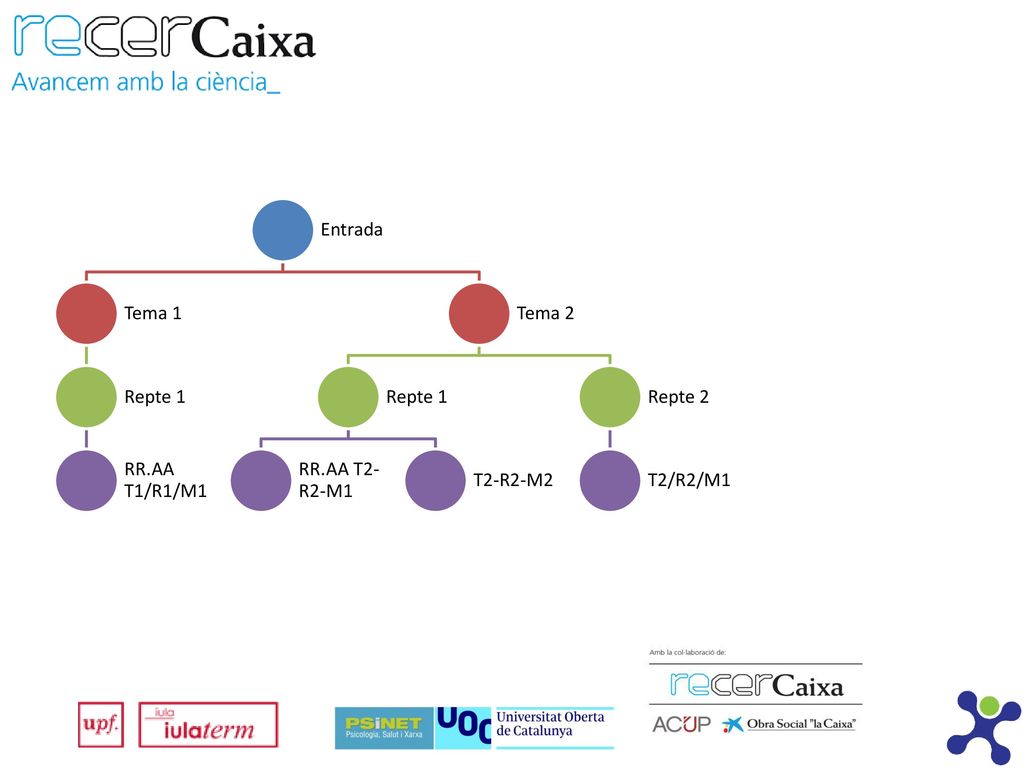 Entrada Tema 1 Repte 1 RR.AA T1/R1/M1 Tema 2 RR.AA T2-R2-M1 T2-R2-M2 Repte 2 T2/R2/M1