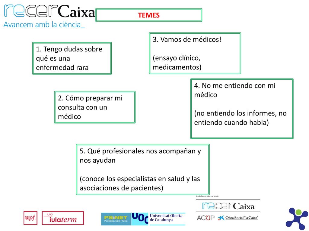 TEMES 3. Vamos de médicos! (ensayo clínico, medicamentos) 1. Tengo dudas sobre qué es una enfermedad rara.
