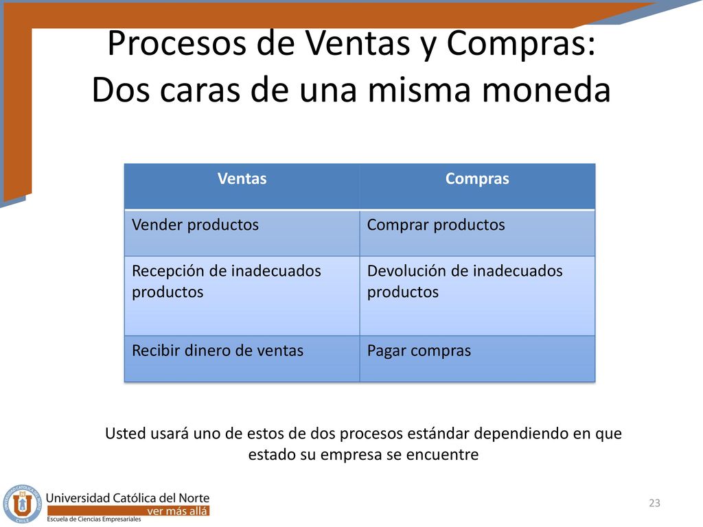 Procesos de Ventas y Compras: Dos caras de una misma moneda