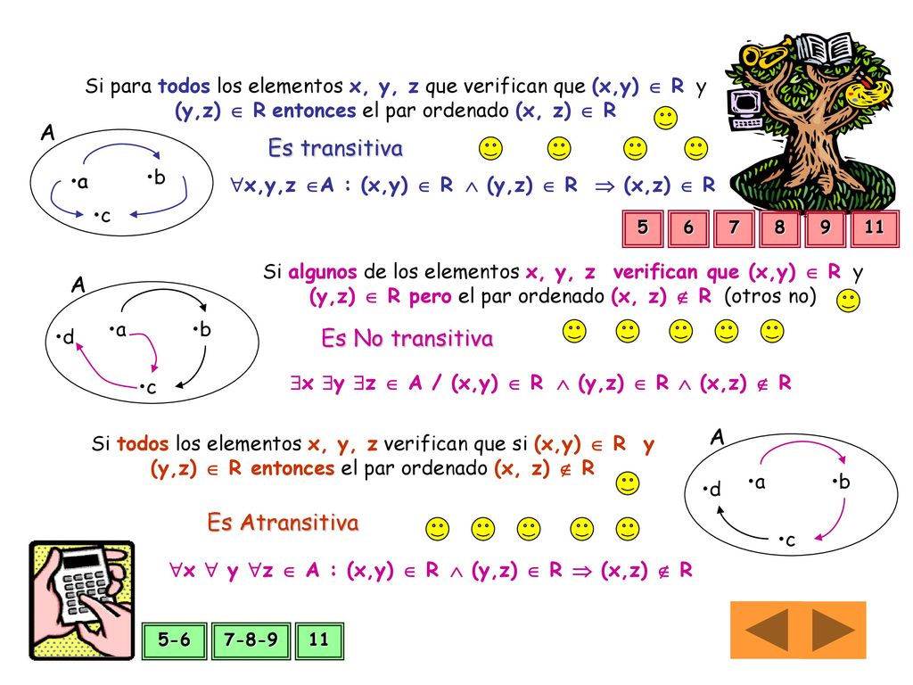 A Es transitiva A Es No transitiva A Es Atransitiva