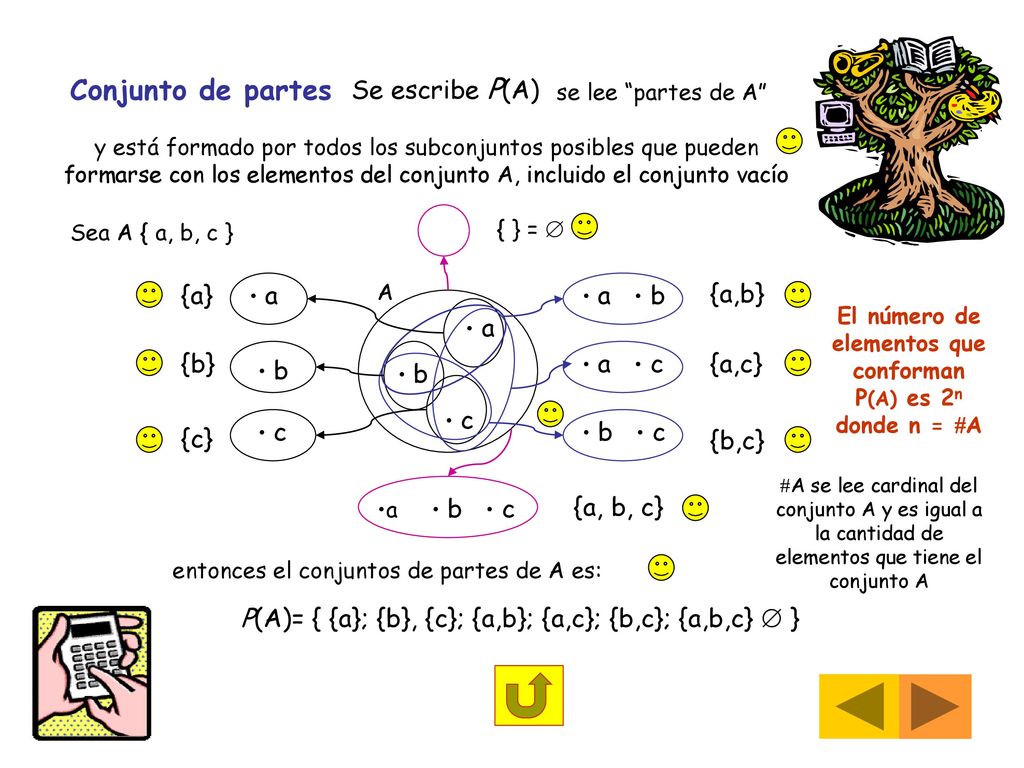 El número de elementos que conforman P(A) es 2n donde n = A