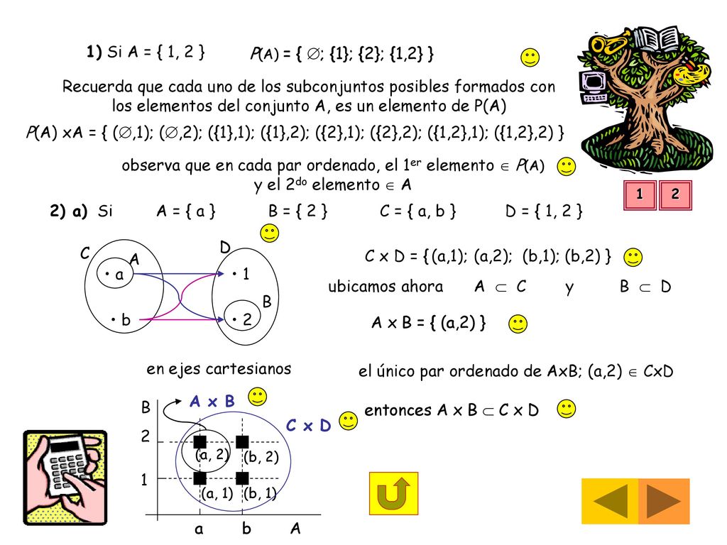 2) a) Si A = { a } B = { 2 } C = { a, b } D = { 1, 2 }