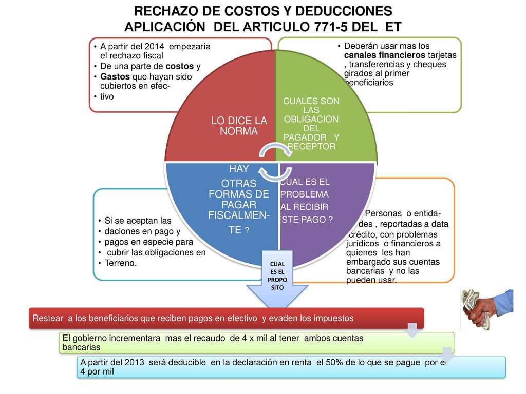 RECHAZO DE COSTOS Y DEDUCCIONES APLICACIÓN DEL ARTICULO DEL ET