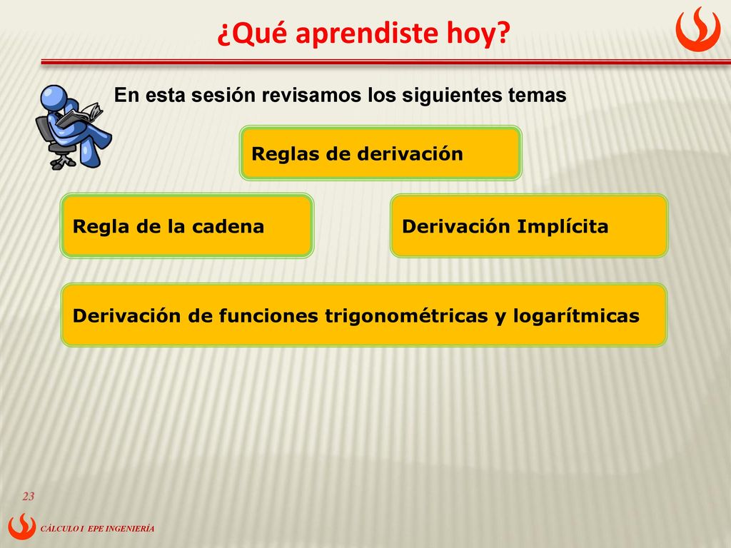 ¿Qué aprendiste hoy En esta sesión revisamos los siguientes temas