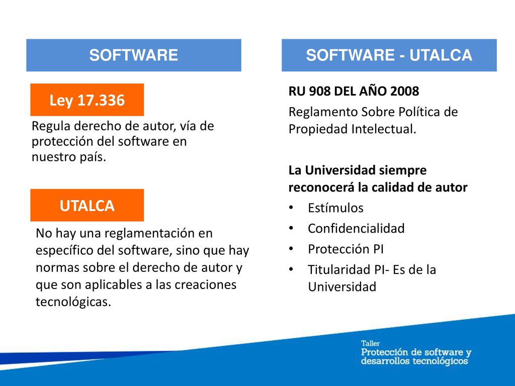 Ley UTALCA SOFTWARE SOFTWARE - UTALCA RU 908 DEL AÑO 2008