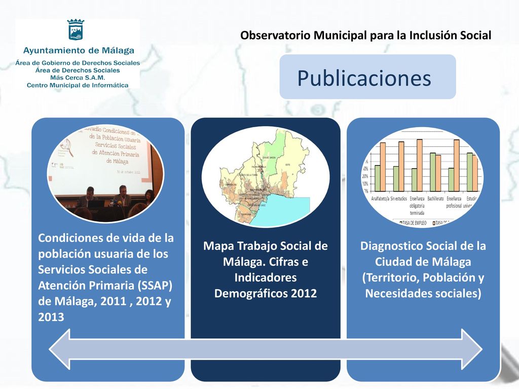 Mapa Trabajo Social de Málaga. Cifras e Indicadores Demográficos 2012