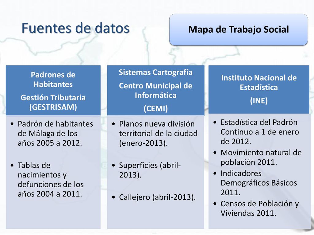 Fuentes de datos Mapa de Trabajo Social Padrones de Habitantes