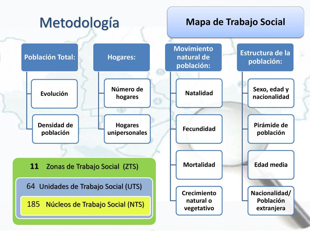 Metodología Mapa de Trabajo Social 11 Zonas de Trabajo Social (ZTS)