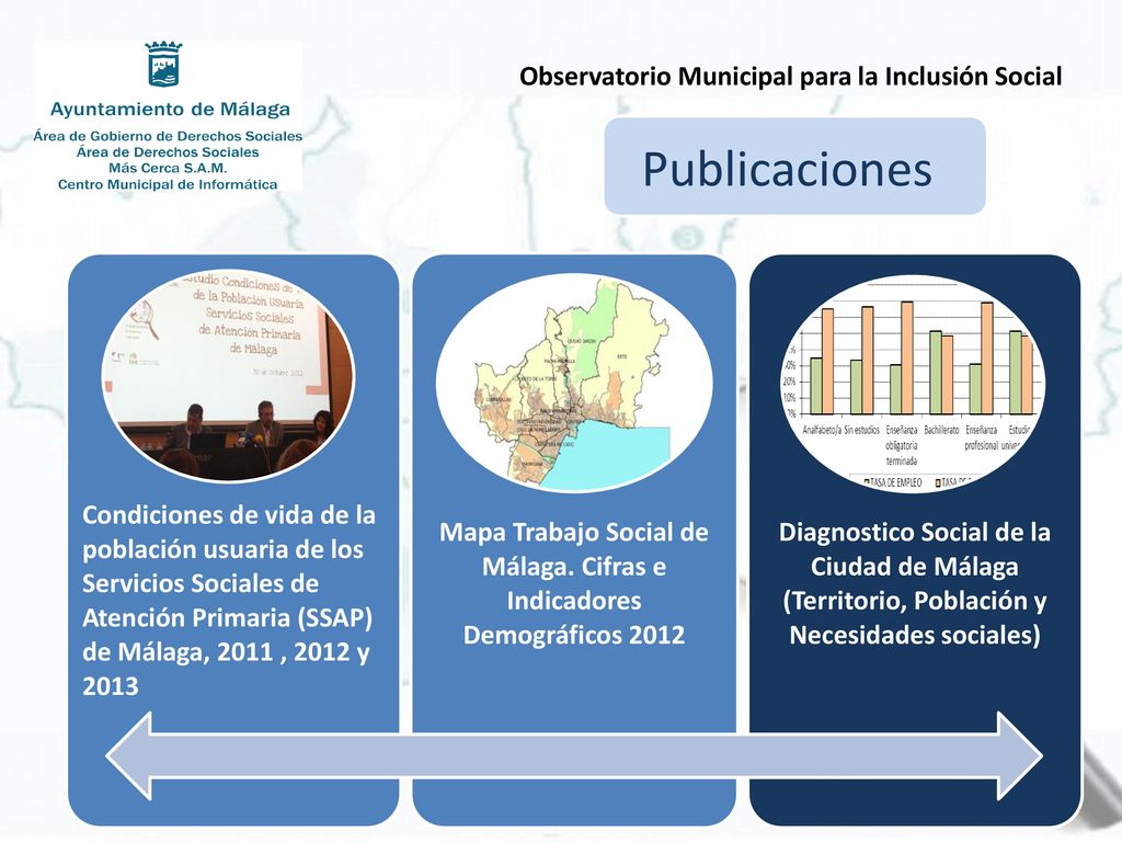Mapa Trabajo Social de Málaga. Cifras e Indicadores Demográficos 2012
