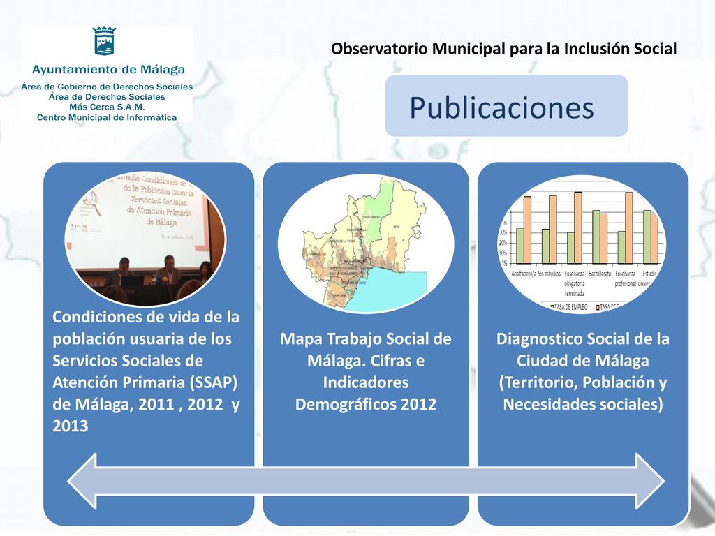 Mapa Trabajo Social de Málaga. Cifras e Indicadores Demográficos 2012