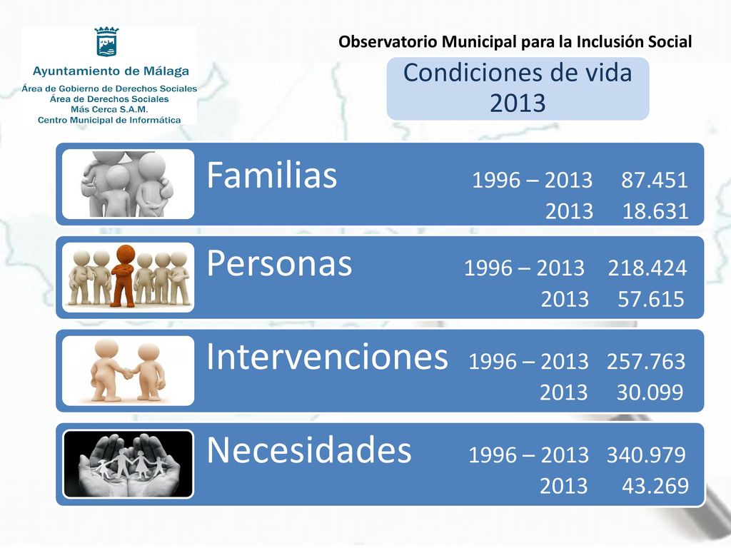 28/02/2018 Observatorio Municipal para la Inclusión Social. Condiciones de vida