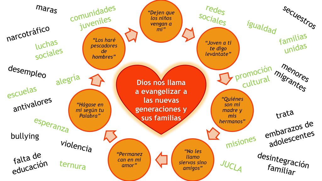Dios nos llama a evangelizar a las nuevas generaciones y sus familias