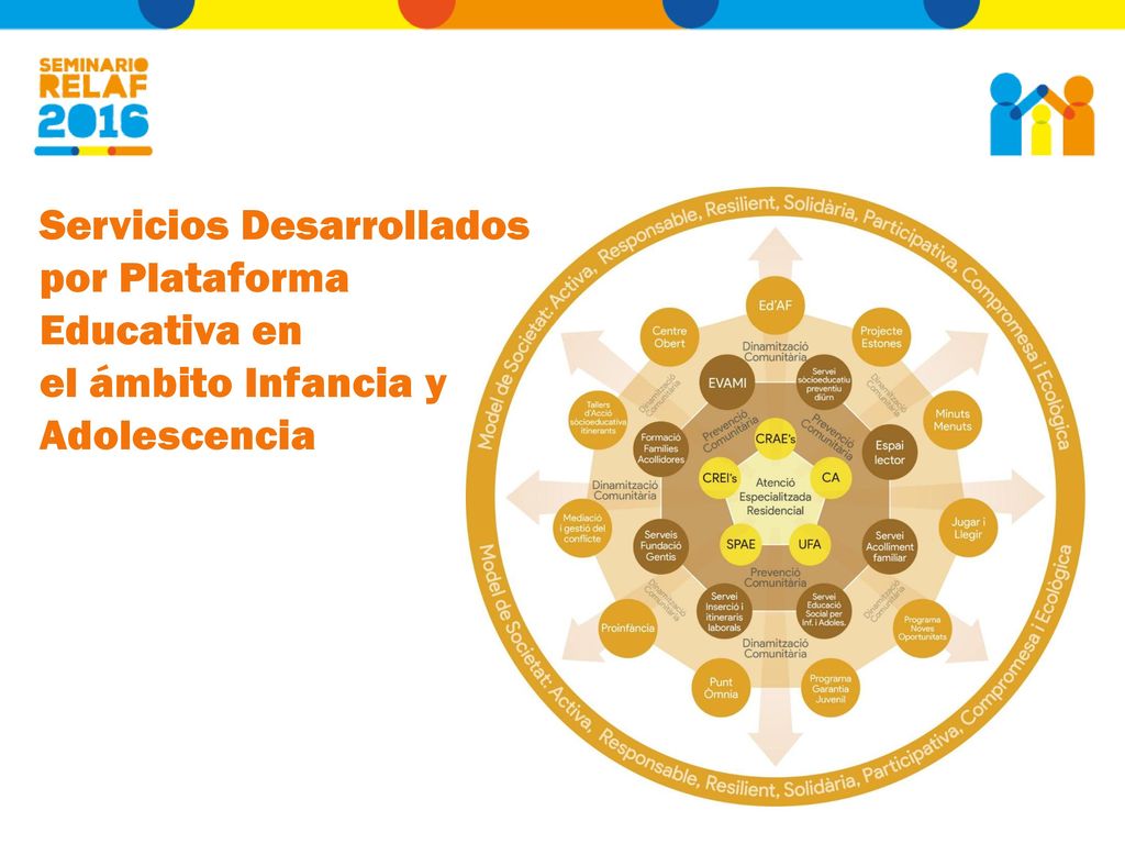 Servicios Desarrollados por Plataforma Educativa en el ámbito Infancia y Adolescencia