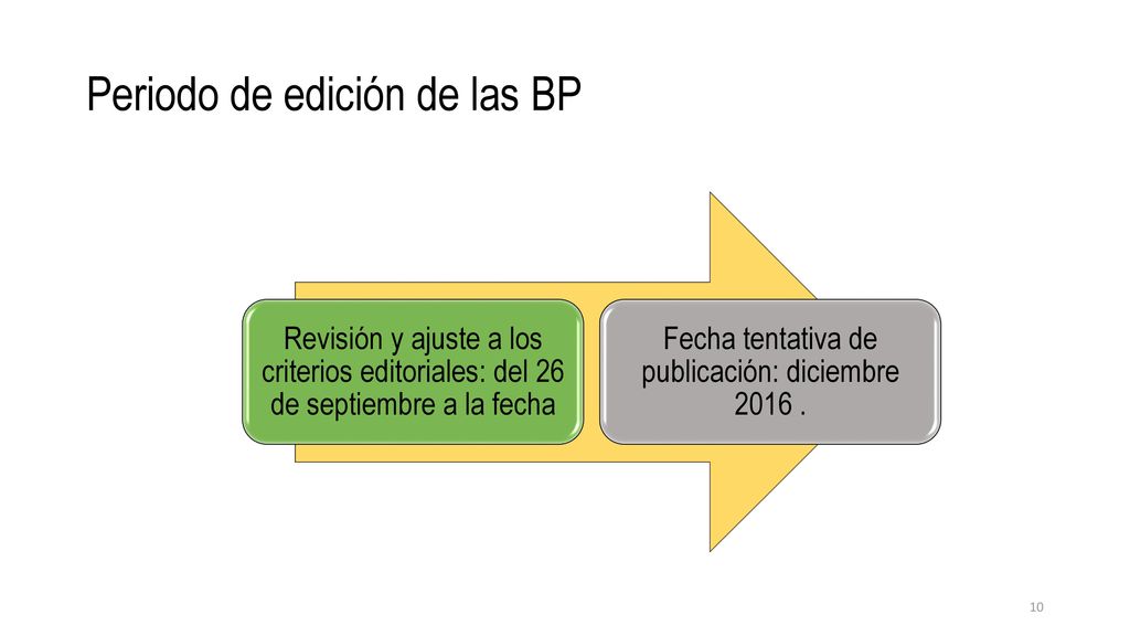 Periodo de edición de las BP