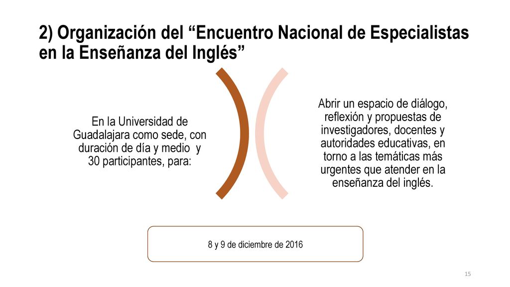 2) Organización del Encuentro Nacional de Especialistas en la Enseñanza del Inglés