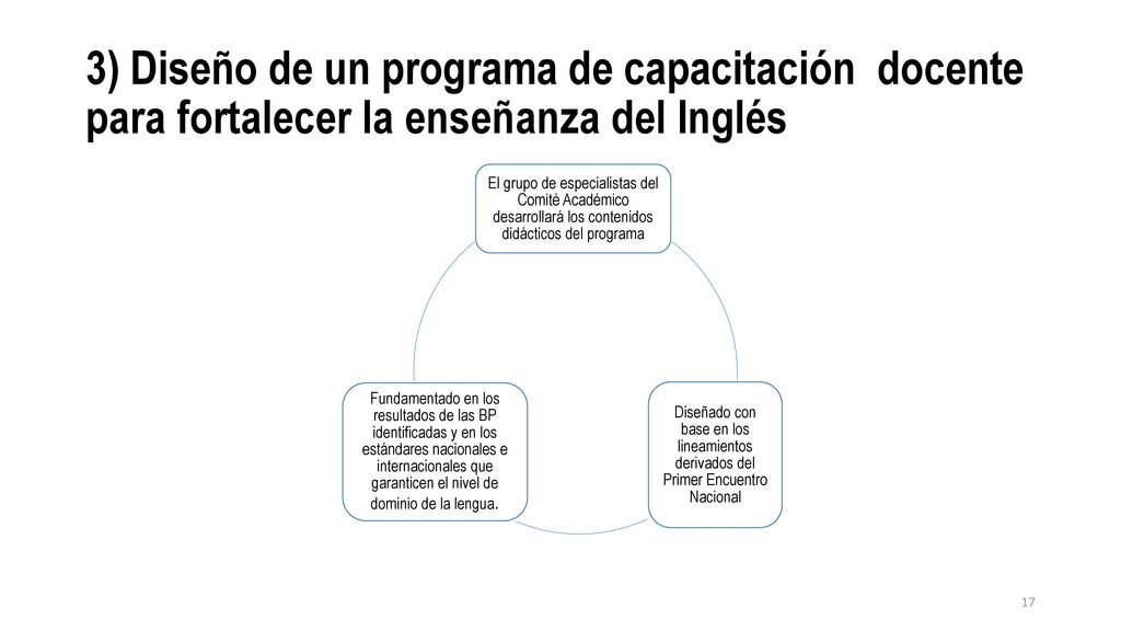 3) Diseño de un programa de capacitación docente para fortalecer la enseñanza del Inglés
