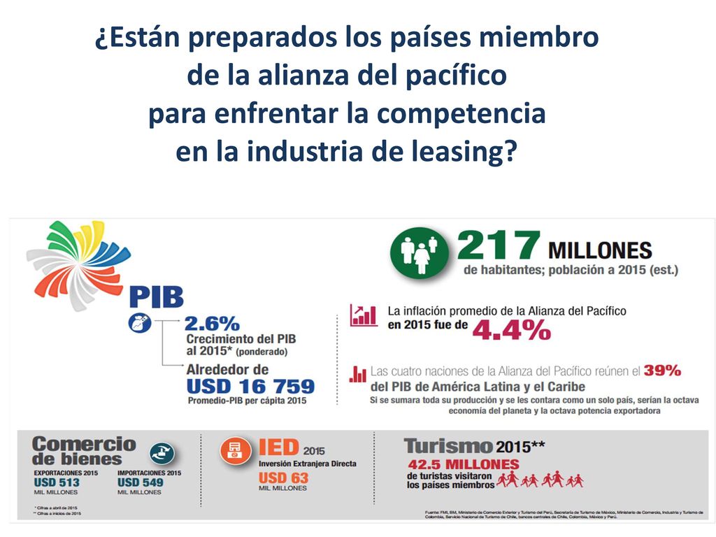 ¿Están preparados los países miembro de la alianza del pacífico