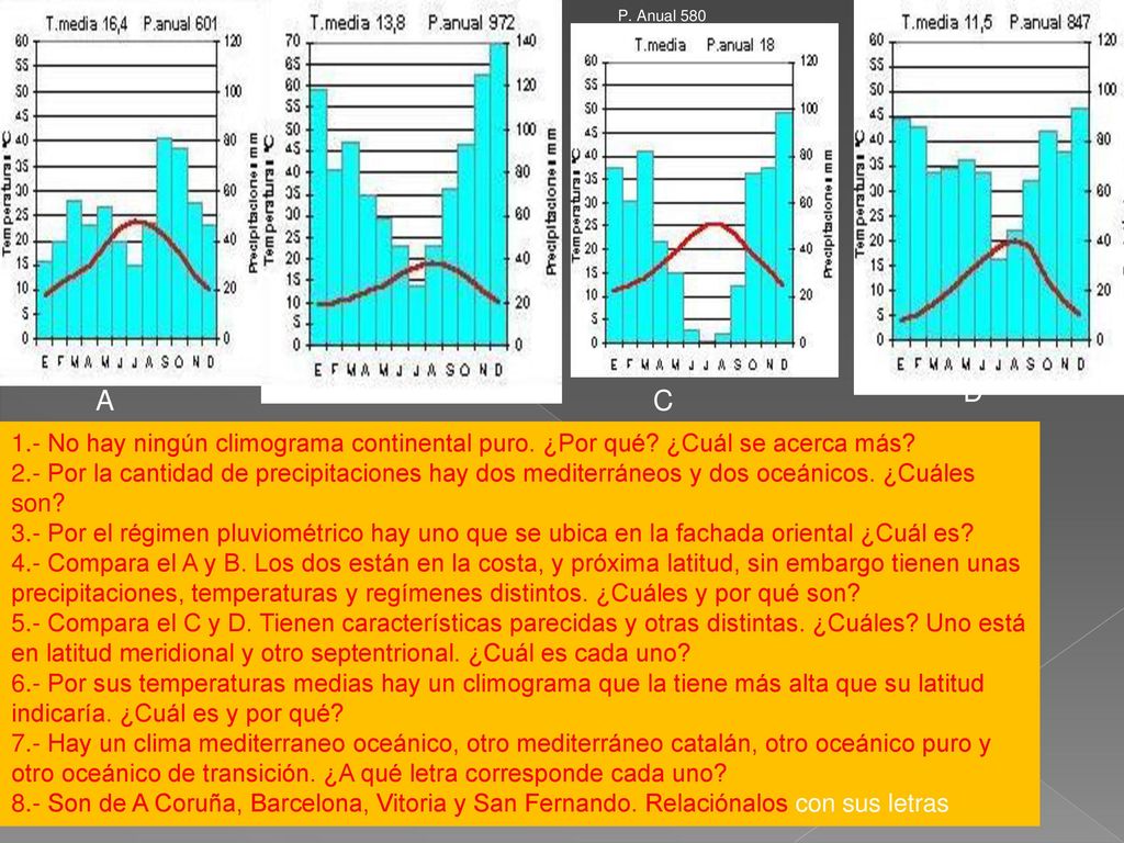P. Anual 580 B. D. A. C. 1.- No hay ningún climograma continental puro. ¿Por qué ¿Cuál se acerca más