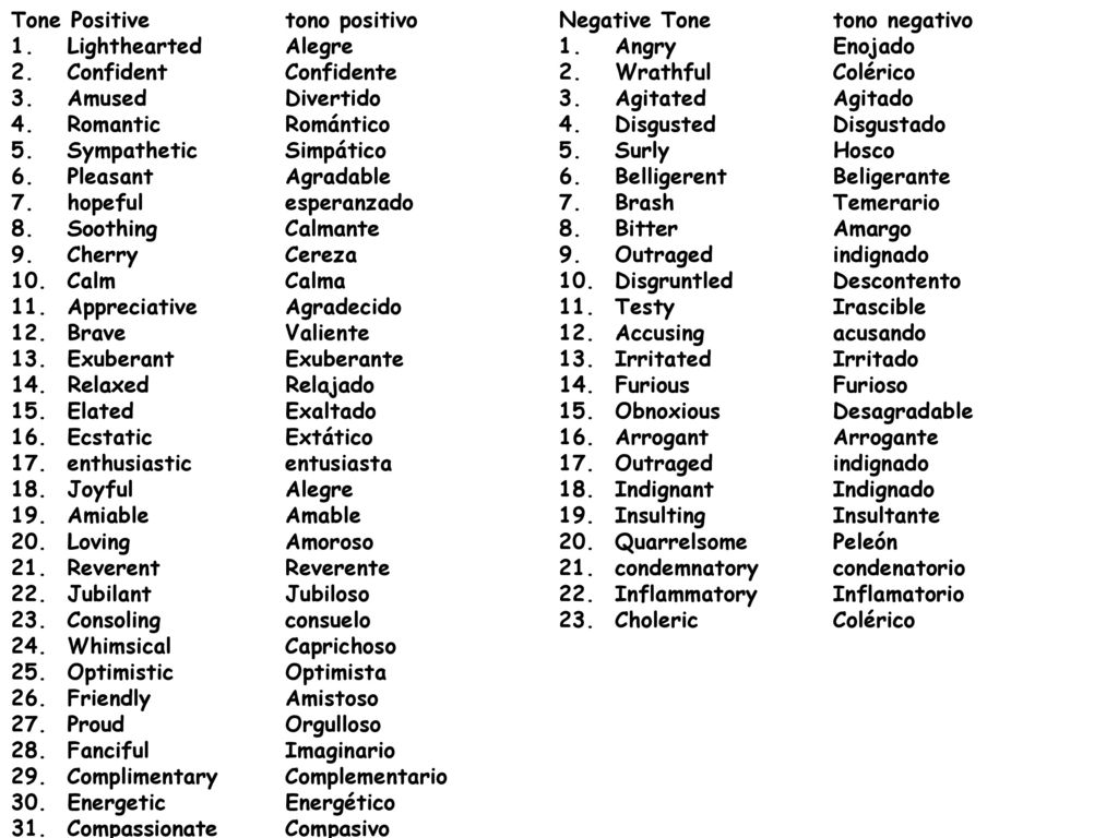 Tone Positive tono positivo. Negative Tone. tono negativo. Lighthearted. Alegre. Angry. Enojado.