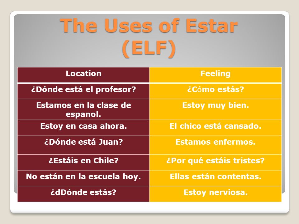 The Uses of Estar (ELF) Location Feeling ¿Dónde está el profesor