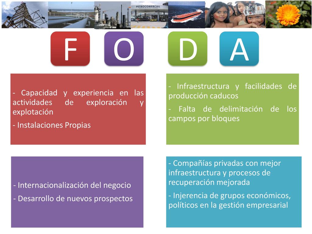 F O D A - Infraestructura y facilidades de producción caducos