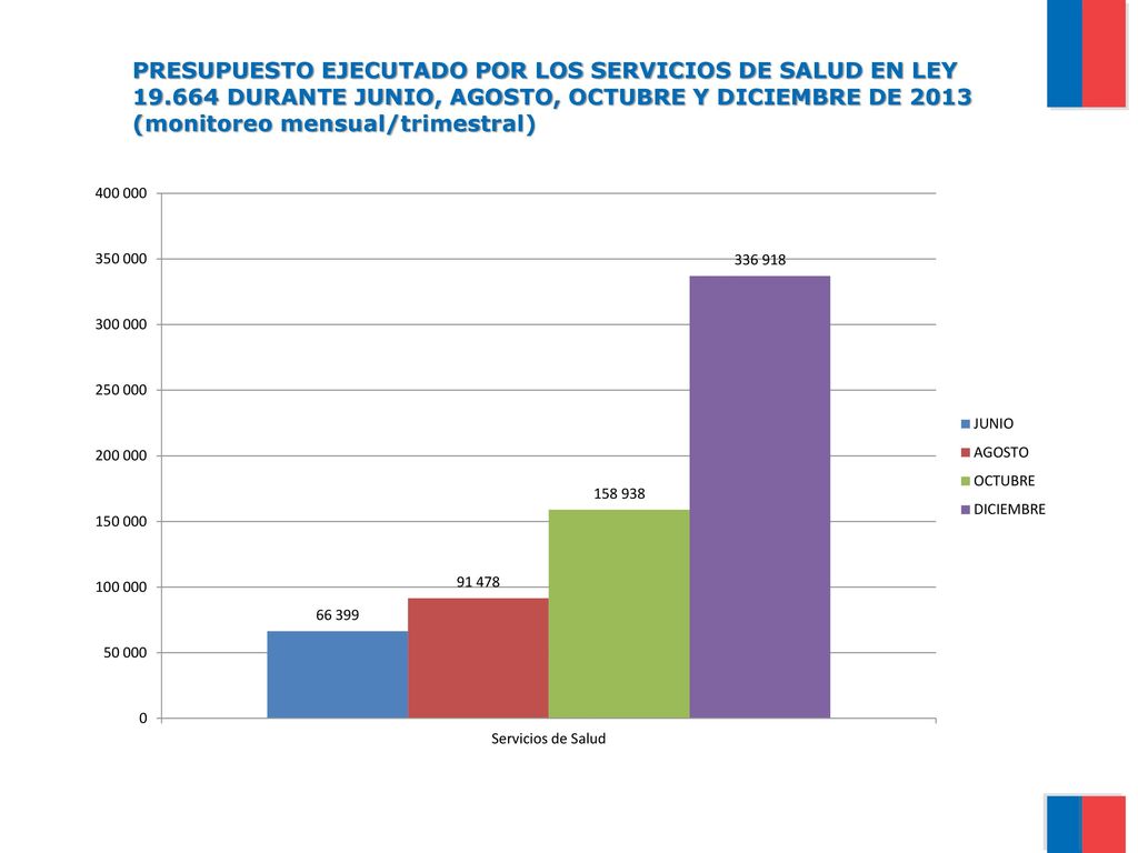 PRESUPUESTO EJECUTADO POR LOS SERVICIOS DE SALUD EN LEY 19