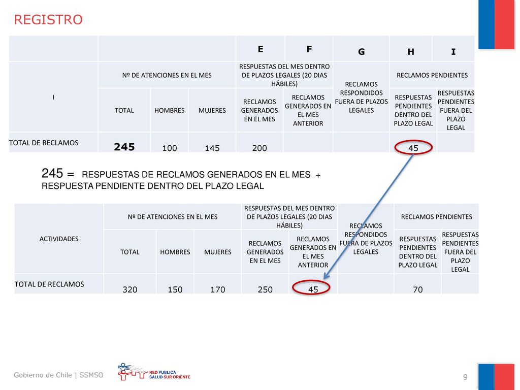 REGISTRO E. F. G. H. I. Nº DE ATENCIONES EN EL MES. RESPUESTAS DEL MES DENTRO DE PLAZOS LEGALES (20 DIAS HÁBILES)