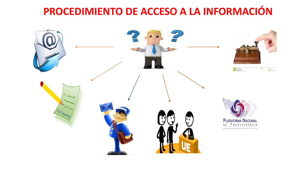 Para clasificar información se debe demostrar la probabilidad de causar un daño a la difusión de la información, debiéndose demostrar que este daño es: