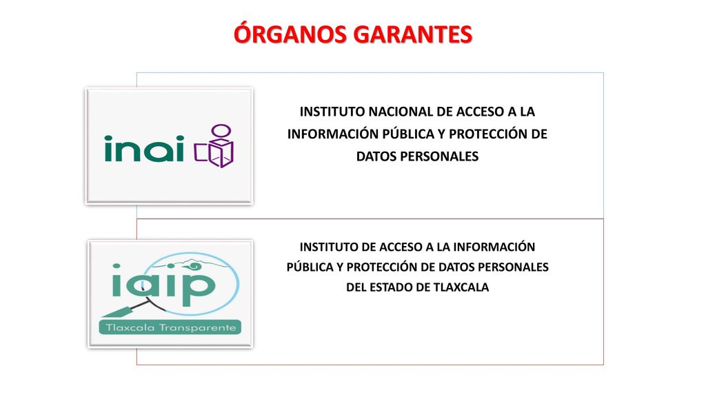 SUJETOS OBLIGADOS: Son sujetos obligados a transparentar y permitir el acceso a su información y proteger los datos personales que obren en su poder: cualquier autoridad, entidad, órgano y organismo de los:
