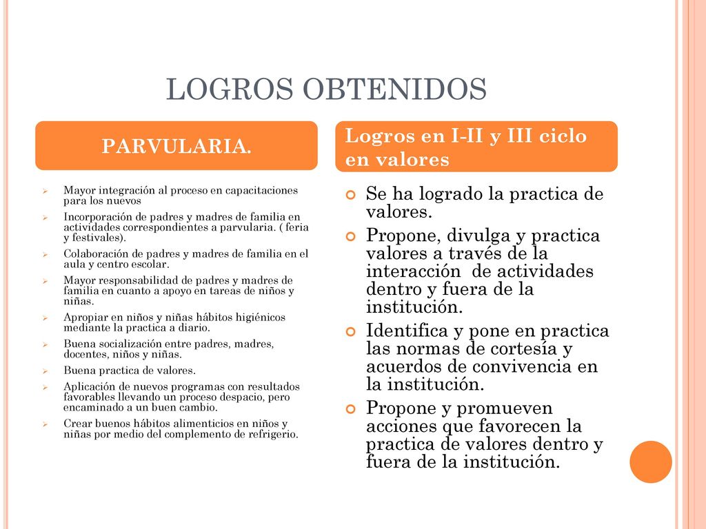 LOGROS OBTENIDOS Logros en I-II y III ciclo en valores PARVULARIA.