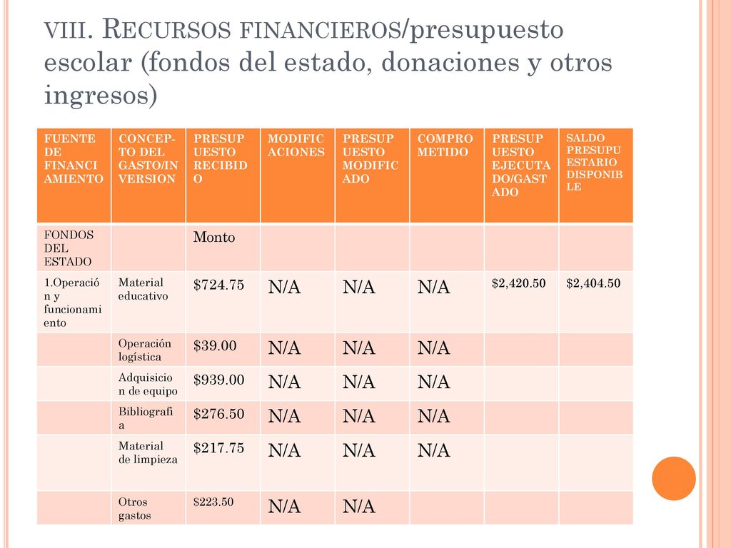 viii. Recursos financieros/presupuesto escolar (fondos del estado, donaciones y otros ingresos)