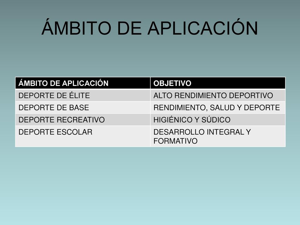 ÁMBITO DE APLICACIÓN ÁMBITO DE APLICACIÓN OBJETIVO DEPORTE DE ÉLITE
