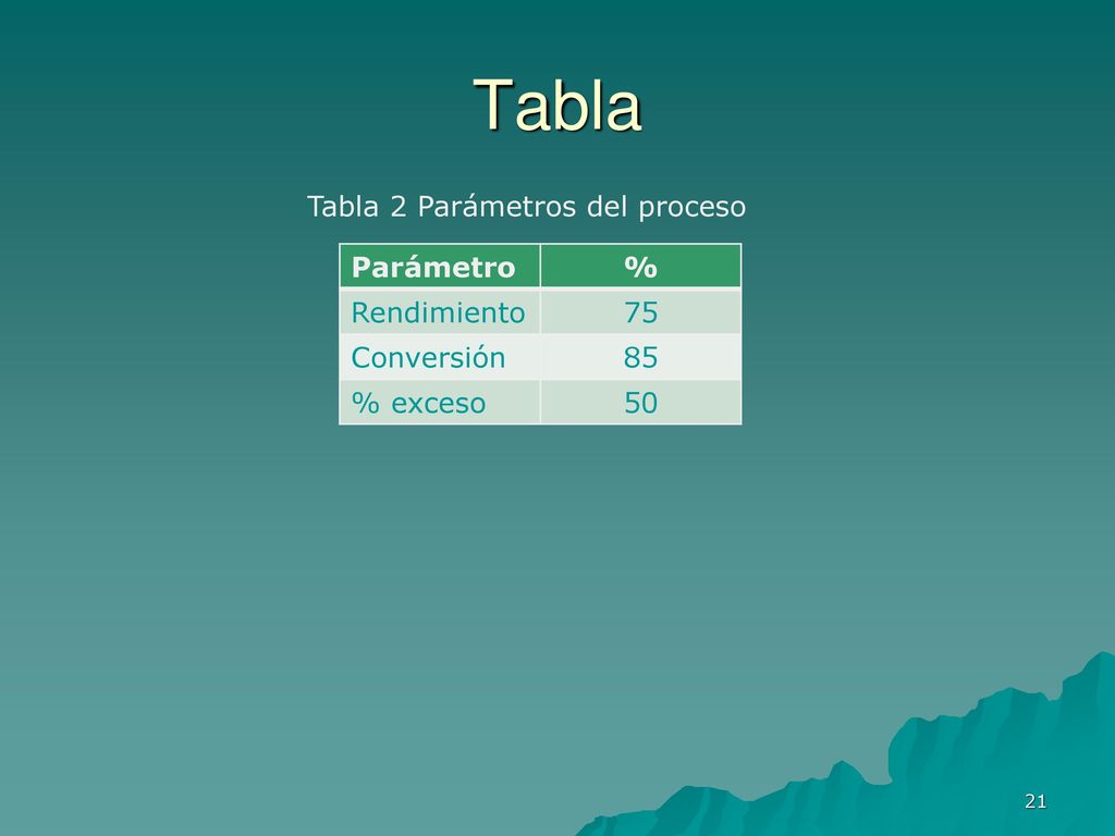Tabla Tabla 2 Parámetros del proceso Parámetro % Rendimiento 75