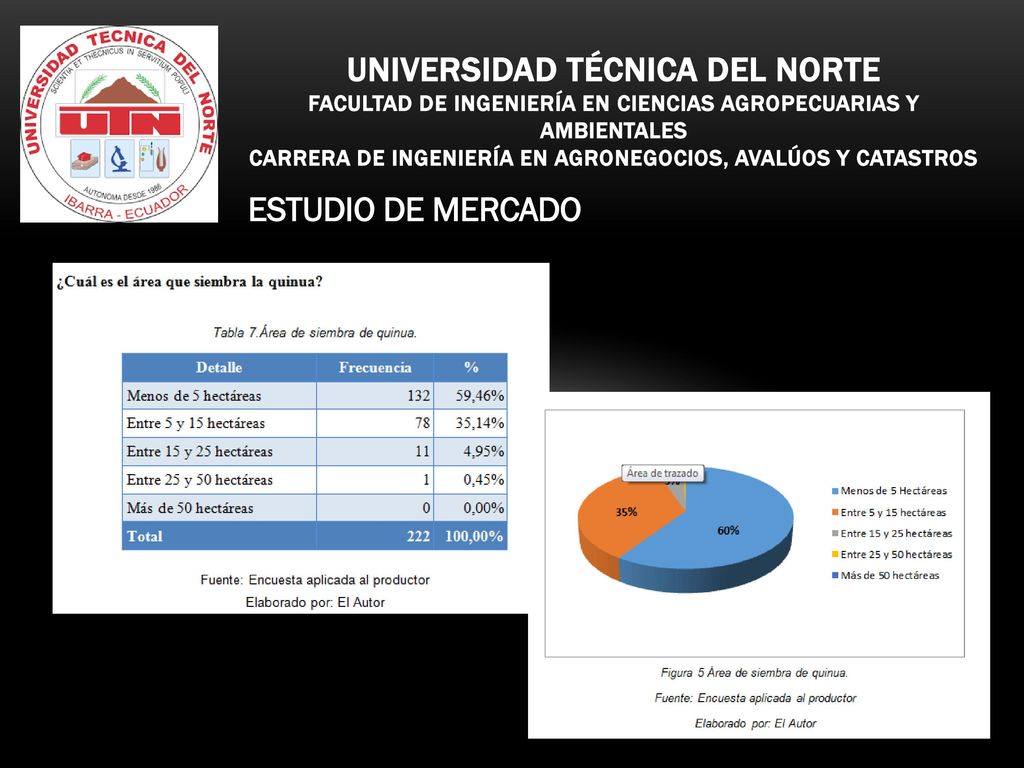 Universidad técnica del norte FACULTAD DE INGENIERÍA EN CIENCIAS AGROPECUARIAS Y AMBIENTALES CARRERA DE INGENIERÍA EN AGRONEGOCIOS, AVALÚOS Y CATASTROS