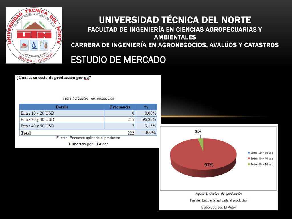 Universidad técnica del norte FACULTAD DE INGENIERÍA EN CIENCIAS AGROPECUARIAS Y AMBIENTALES CARRERA DE INGENIERÍA EN AGRONEGOCIOS, AVALÚOS Y CATASTROS