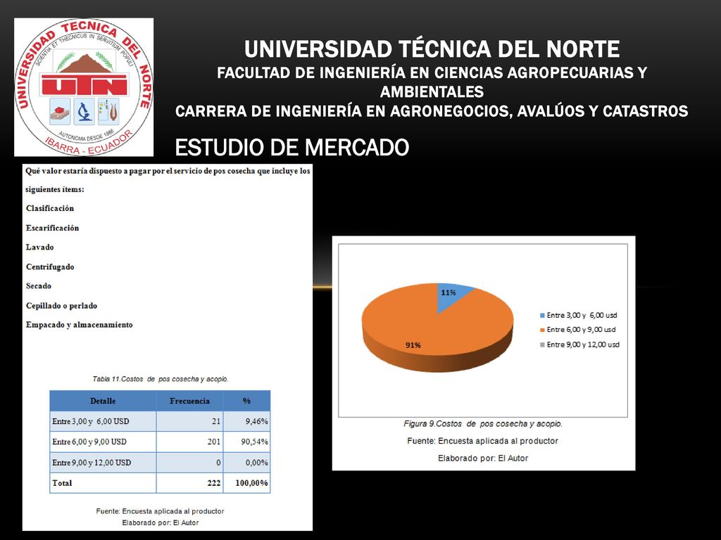 Universidad técnica del norte FACULTAD DE INGENIERÍA EN CIENCIAS AGROPECUARIAS Y AMBIENTALES CARRERA DE INGENIERÍA EN AGRONEGOCIOS, AVALÚOS Y CATASTROS