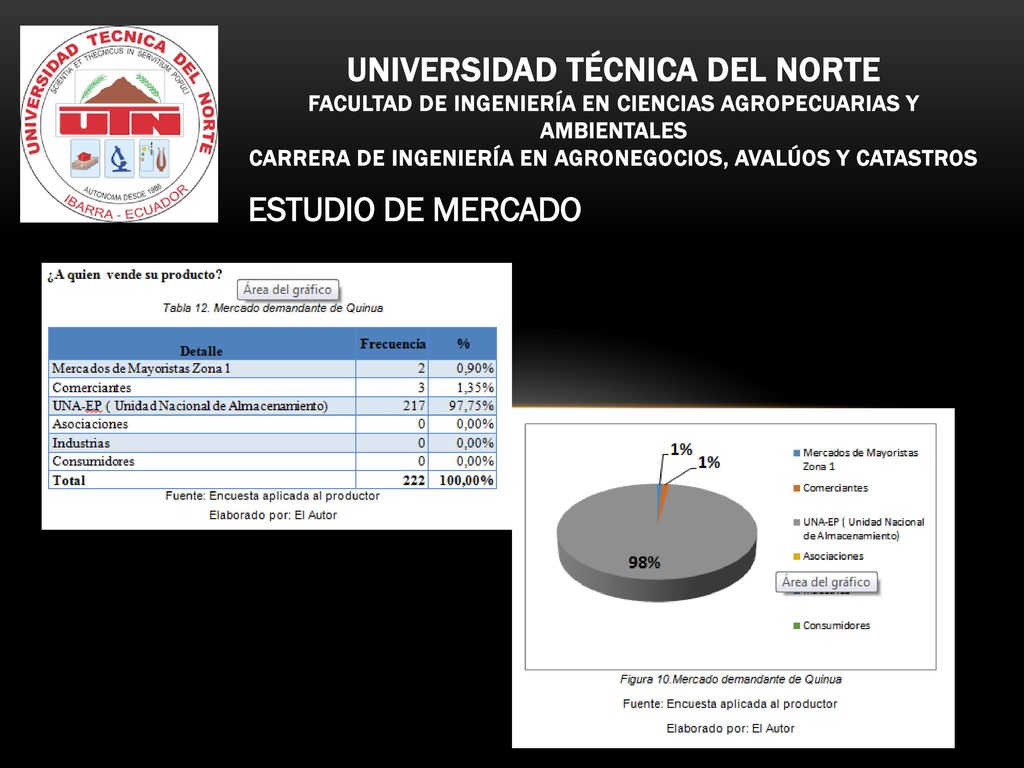 Universidad técnica del norte FACULTAD DE INGENIERÍA EN CIENCIAS AGROPECUARIAS Y AMBIENTALES CARRERA DE INGENIERÍA EN AGRONEGOCIOS, AVALÚOS Y CATASTROS