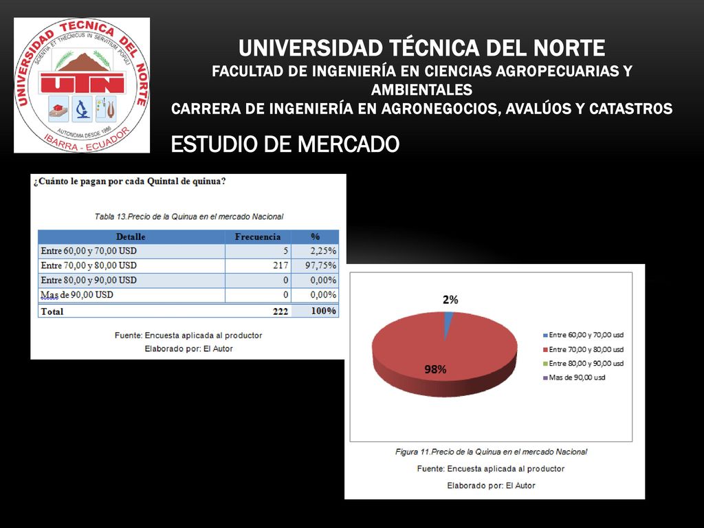 Universidad técnica del norte FACULTAD DE INGENIERÍA EN CIENCIAS AGROPECUARIAS Y AMBIENTALES CARRERA DE INGENIERÍA EN AGRONEGOCIOS, AVALÚOS Y CATASTROS
