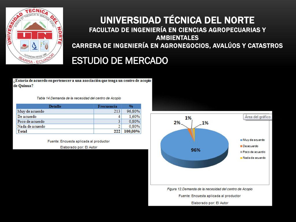 Universidad técnica del norte FACULTAD DE INGENIERÍA EN CIENCIAS AGROPECUARIAS Y AMBIENTALES CARRERA DE INGENIERÍA EN AGRONEGOCIOS, AVALÚOS Y CATASTROS