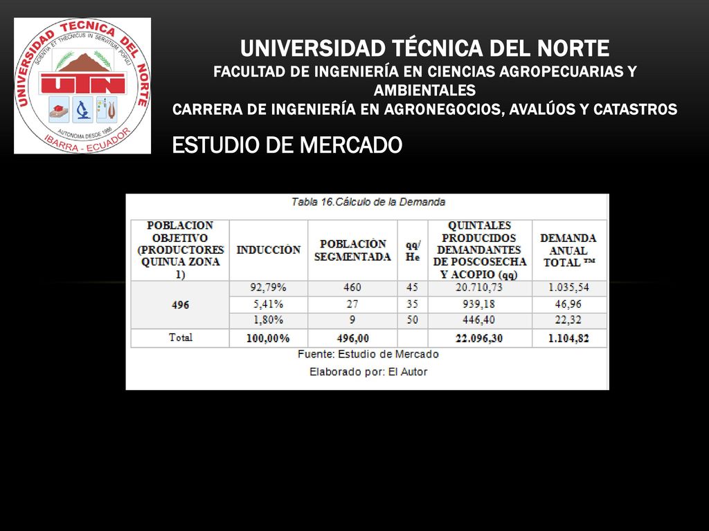 Universidad técnica del norte FACULTAD DE INGENIERÍA EN CIENCIAS AGROPECUARIAS Y AMBIENTALES CARRERA DE INGENIERÍA EN AGRONEGOCIOS, AVALÚOS Y CATASTROS