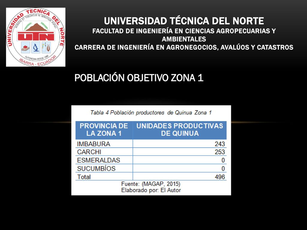 Universidad técnica del norte FACULTAD DE INGENIERÍA EN CIENCIAS AGROPECUARIAS Y AMBIENTALES CARRERA DE INGENIERÍA EN AGRONEGOCIOS, AVALÚOS Y CATASTROS